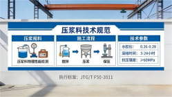 梅列本地工厂讲解：说一遍公路压浆料和铁路压浆料的区别